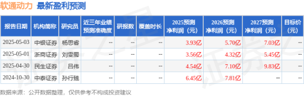 中国股票配资网 民生证券：给予软通动力买入评级